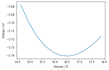 ../_images/examples_03_vasp_eos_13_0.png